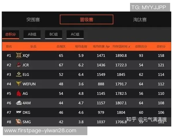 和平精英技术排行榜揭晓FPX战队荣登第二名引发热议